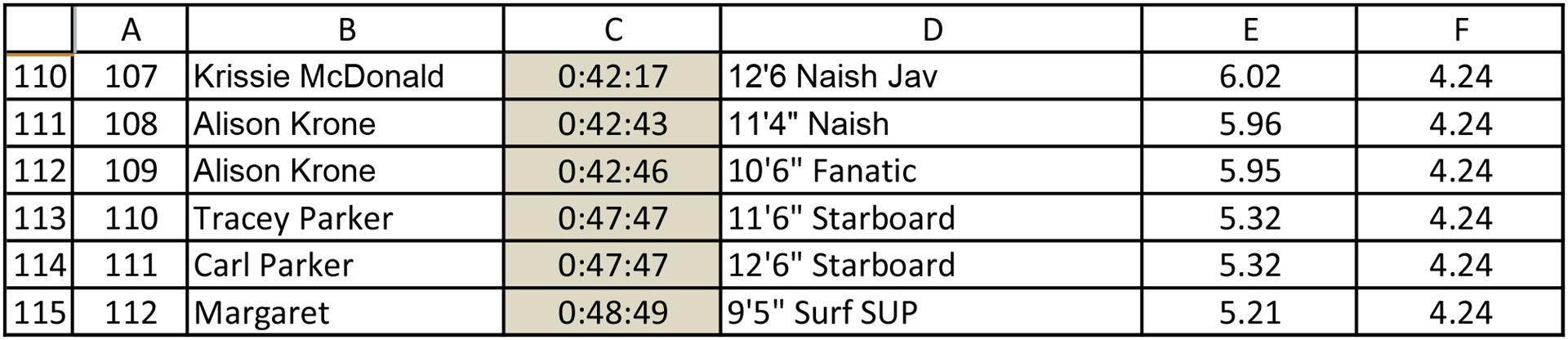 Leader Board-3 (Large)