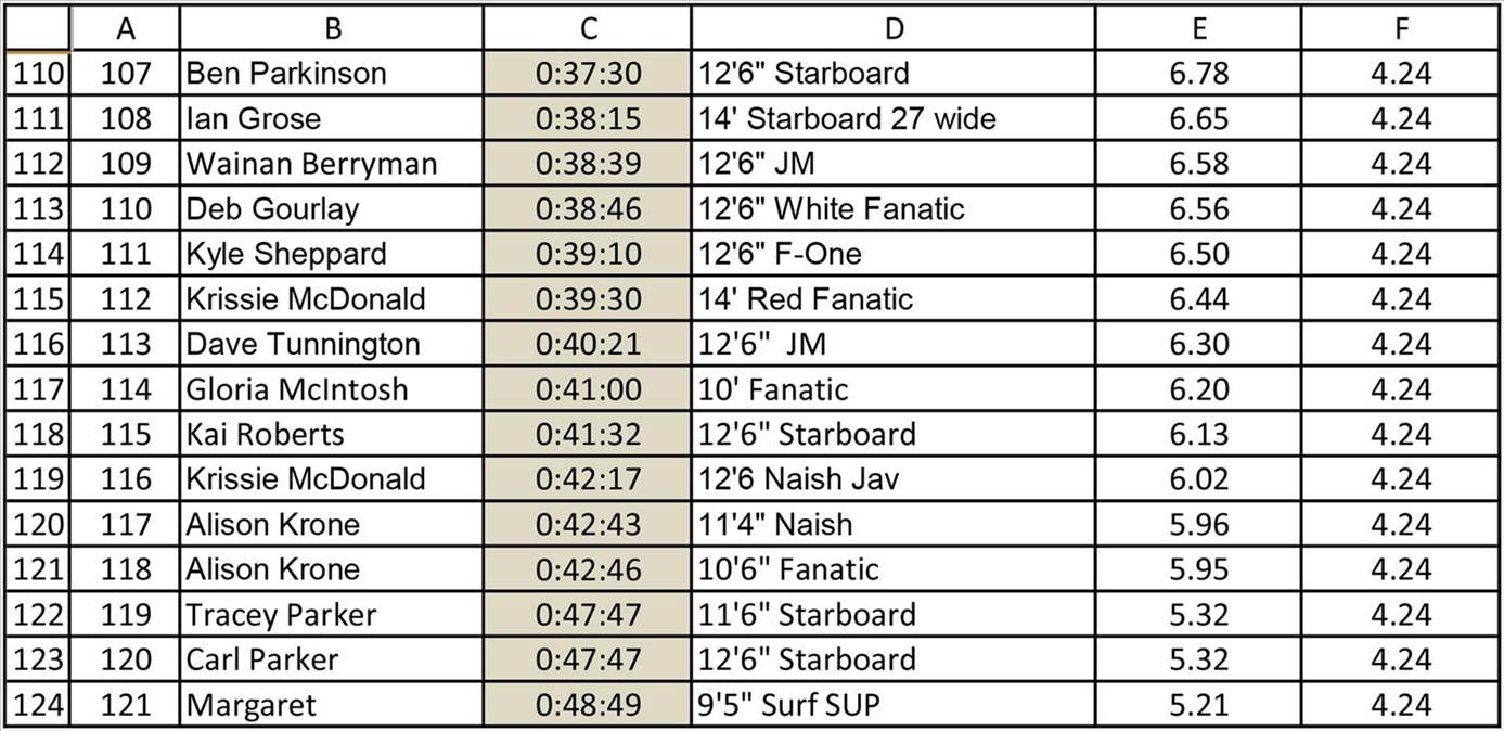 Leader Board-3 (Large)