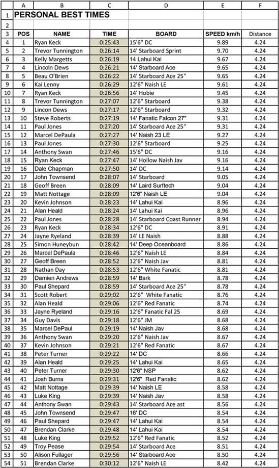 Leader Board-1 (Large)