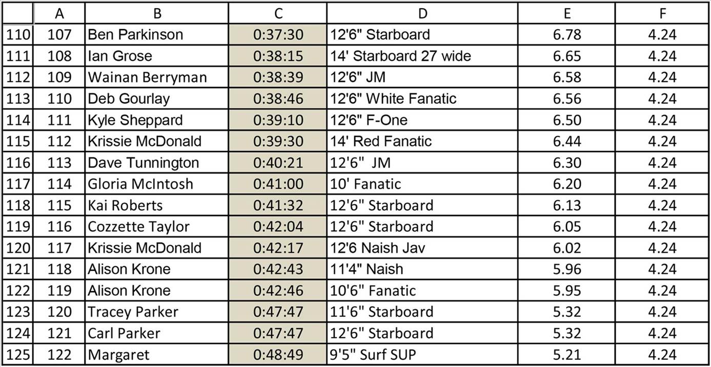 Leader Board-3 (Large)