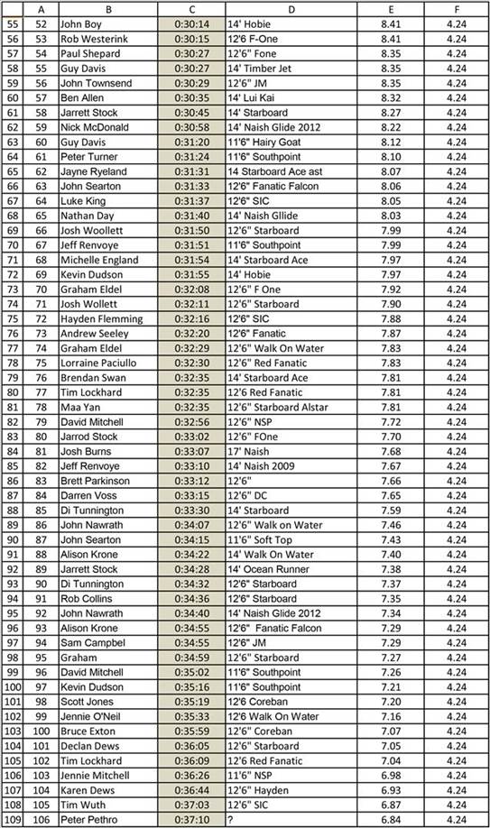 Leader Board-2 (Large)