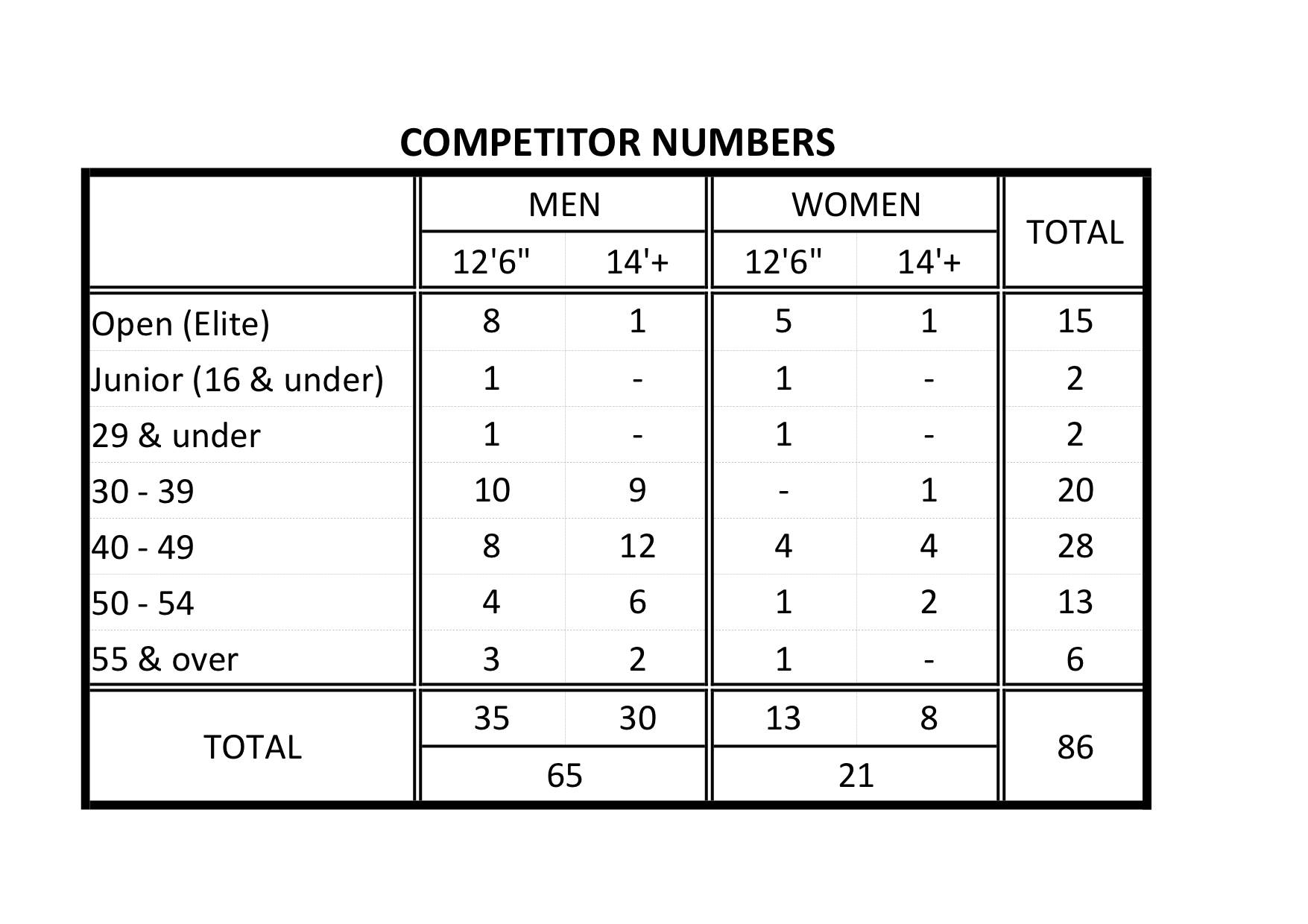 Creek2Creek race lists (3)