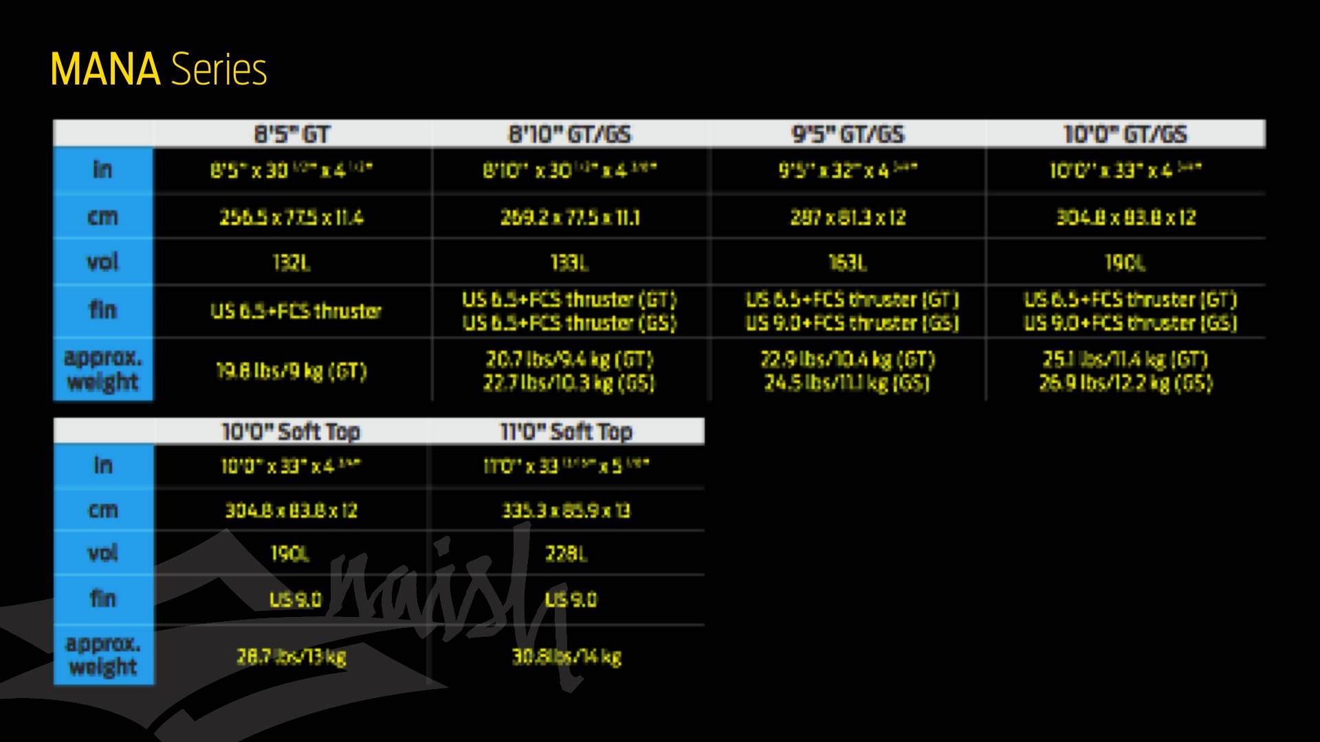 Mana Range Specs for 2014