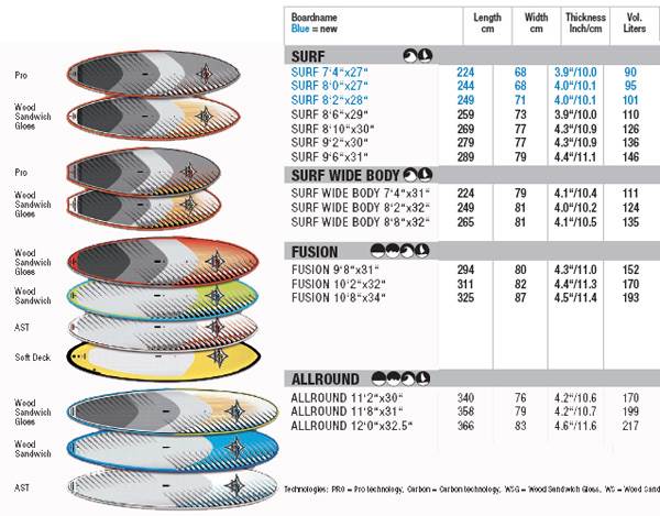 JP Fusion and Surf