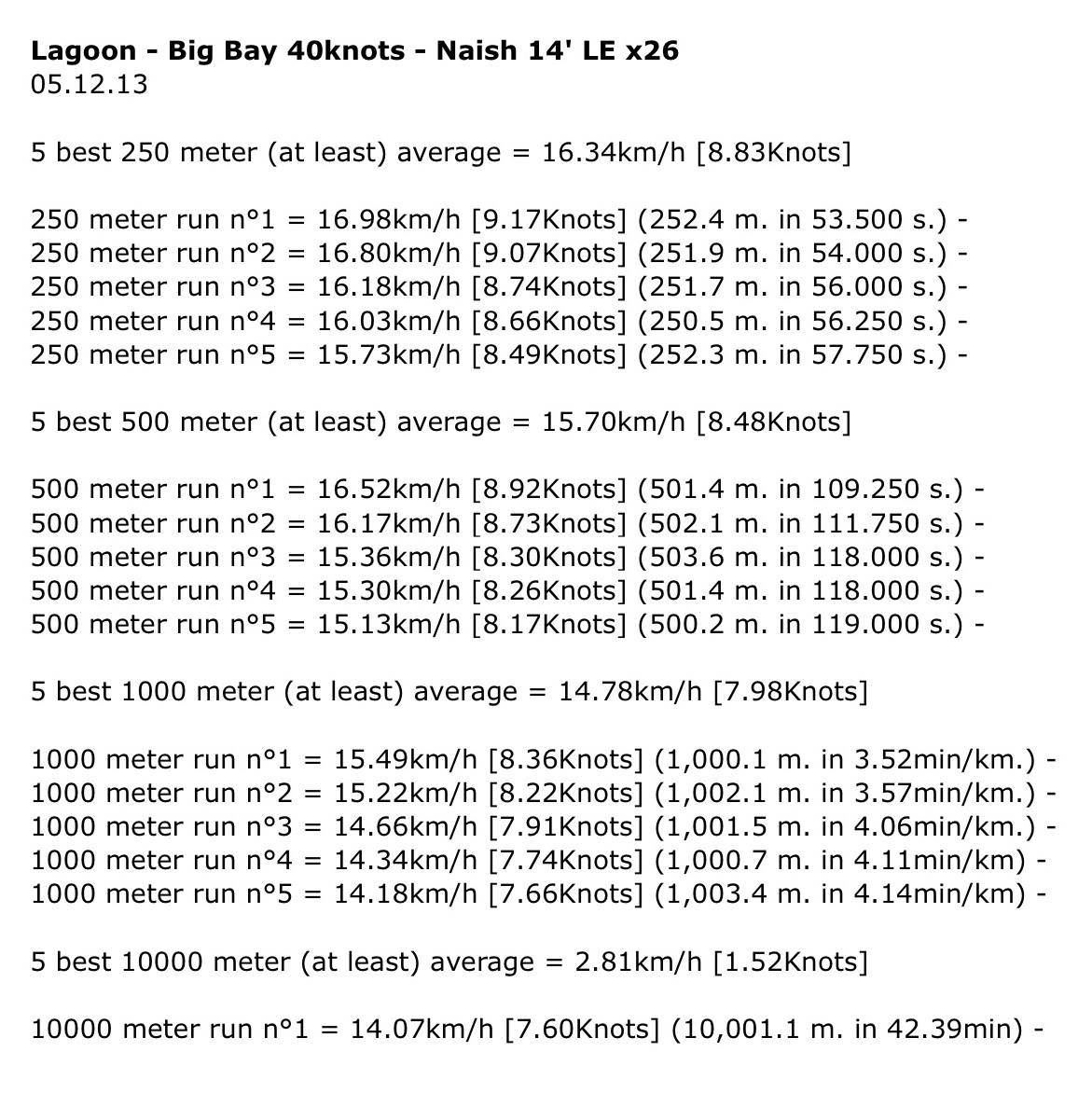 Lagoon FAST