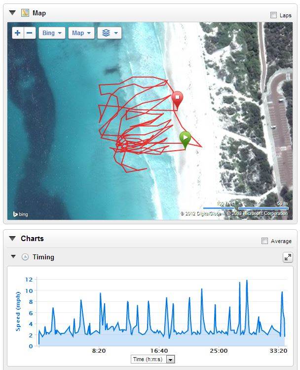 1st sup gps