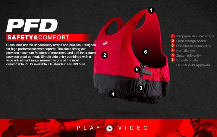 Zhik PFD-CategoryHeader v1 3