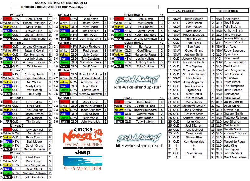 Results