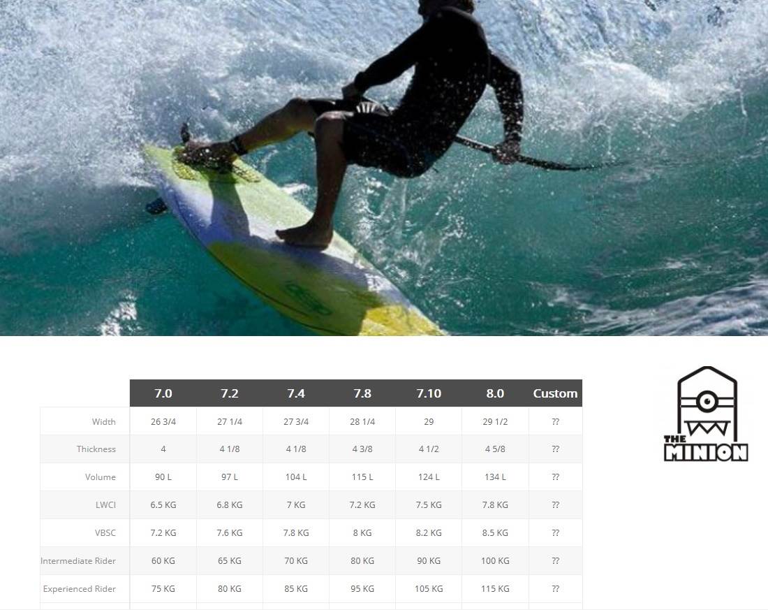 Deep Ocean Boards Minion
