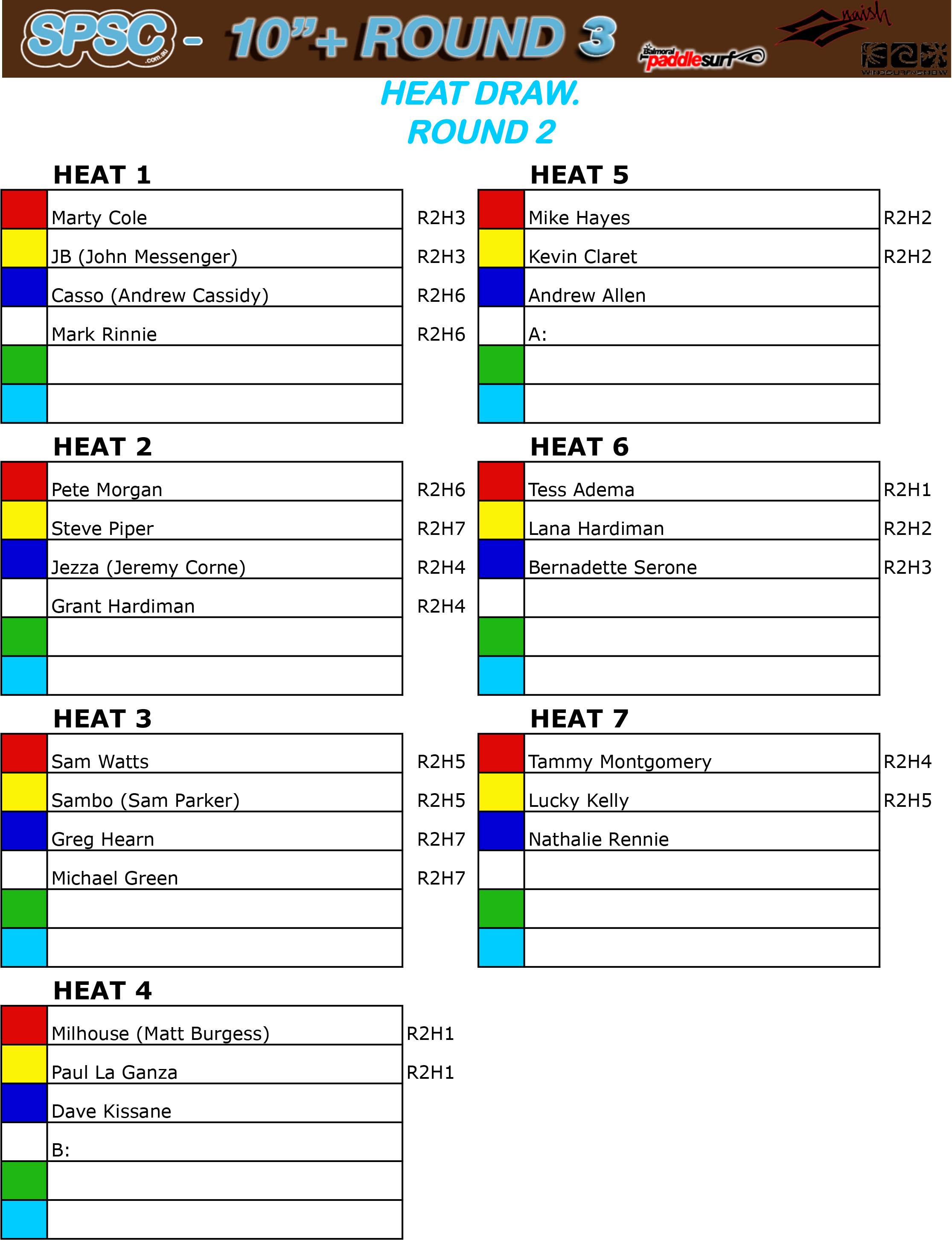 SPSC Heat Draw