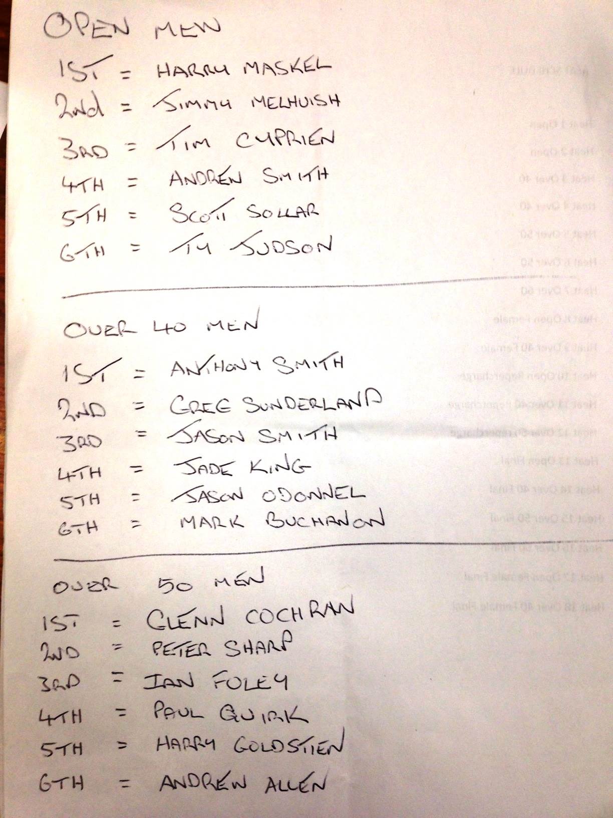 surfing results 1