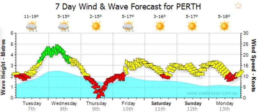 forecast