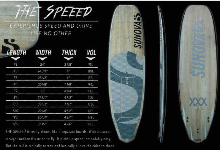 Speeed