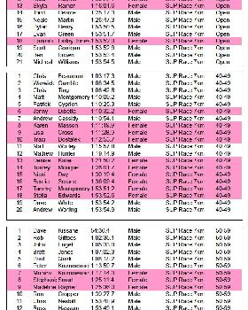Scots Head long Race