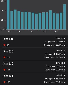 waterspeed