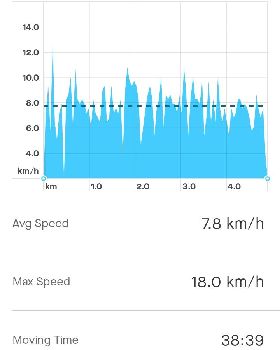 Screenshot20200606-135033Strava