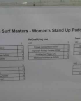 Stand Up Paddle