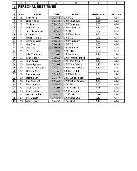 Leader Board 5.4