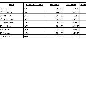Race 4 Results