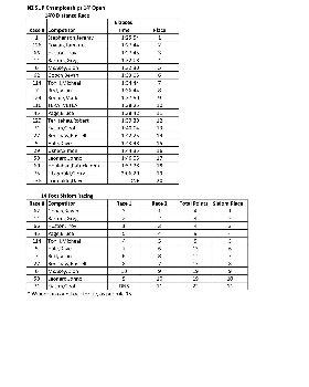 NZSUP 2013 14 Foot Combined pg1