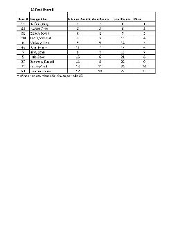 NZSUP 2013 14 Foot Combined pg2