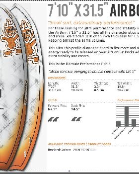 Performance Fish