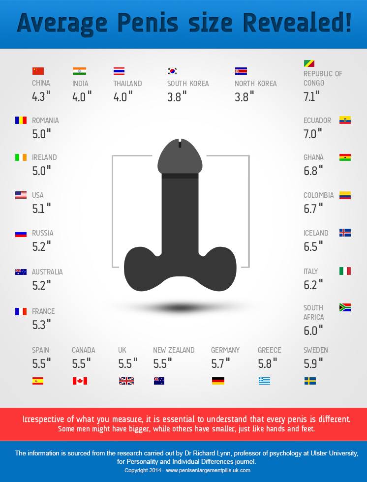 penisenlargementpills-infographics