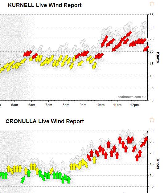 Cronulla cannot be southerly
