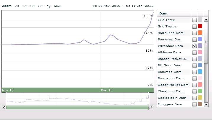 WIVENHOE 3MTHS