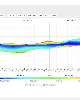 Windbow representation