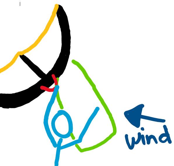 leeward