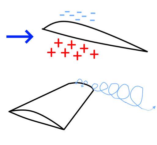vorticeshigh