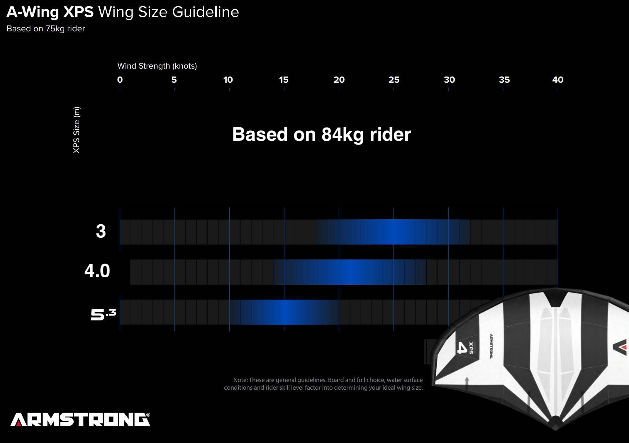 XPS wind range