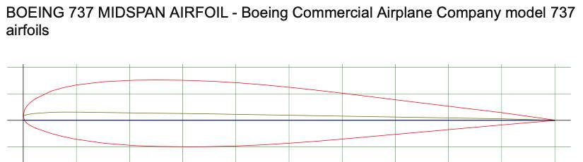 Boing737