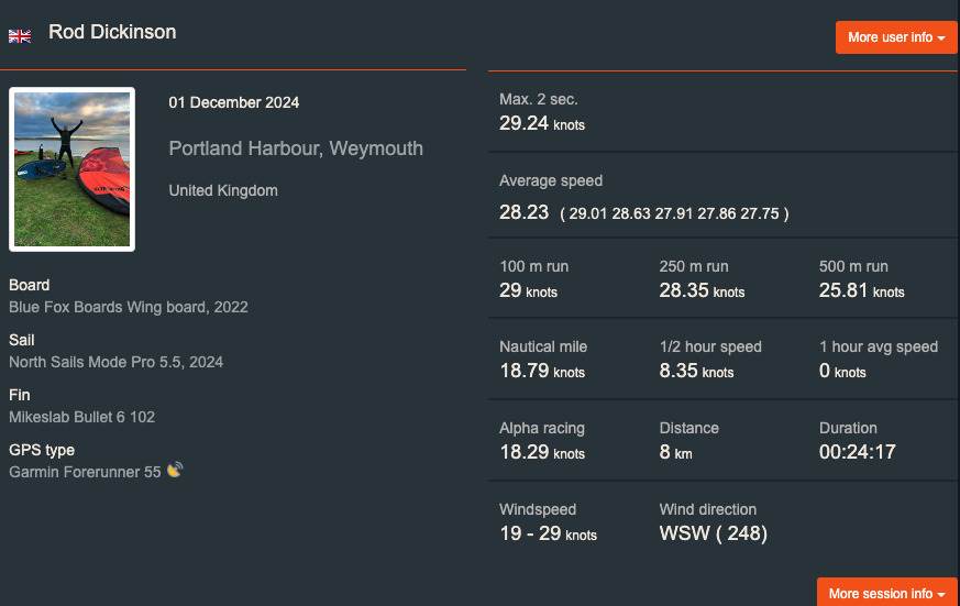 29knots on the ML Bullet 6