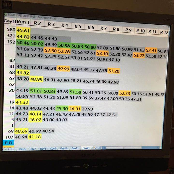 Runs list from World Record day at Luderitz 2015