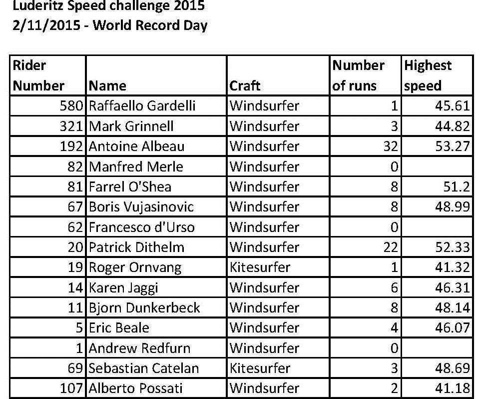 Luderitz 02-11-2015 World Record Day