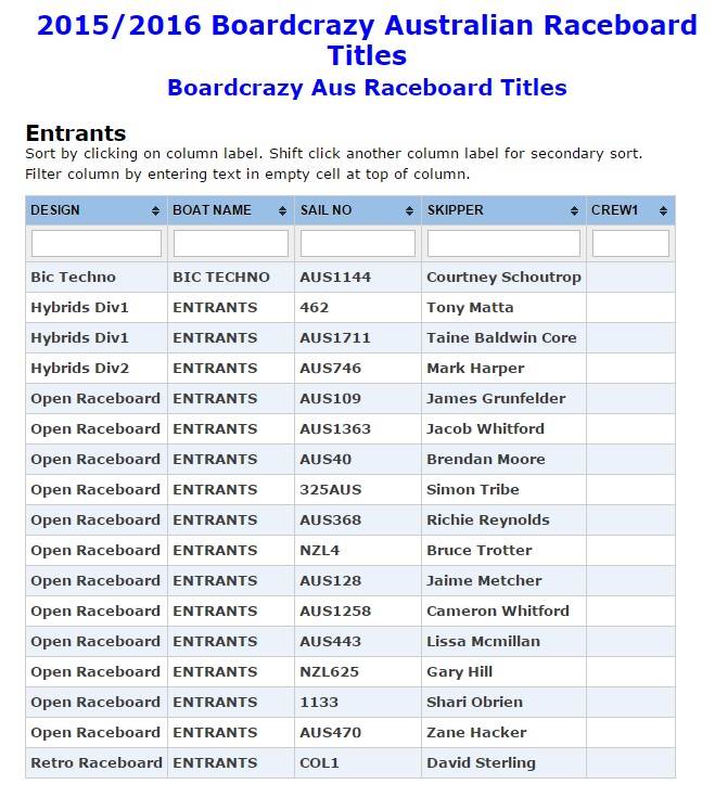 Raceboard Entries