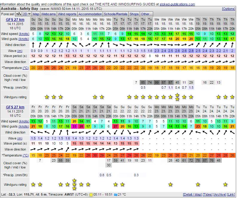 Long Range Forecast