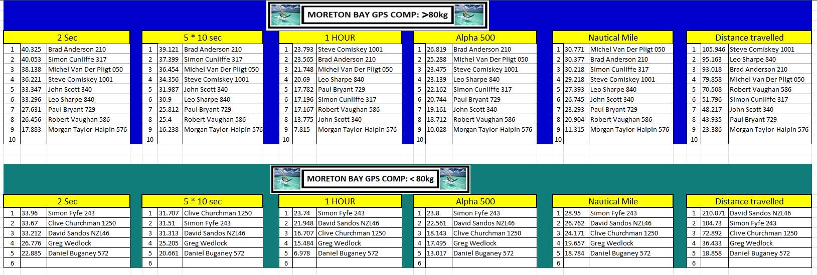 GPScomp1Dec2015