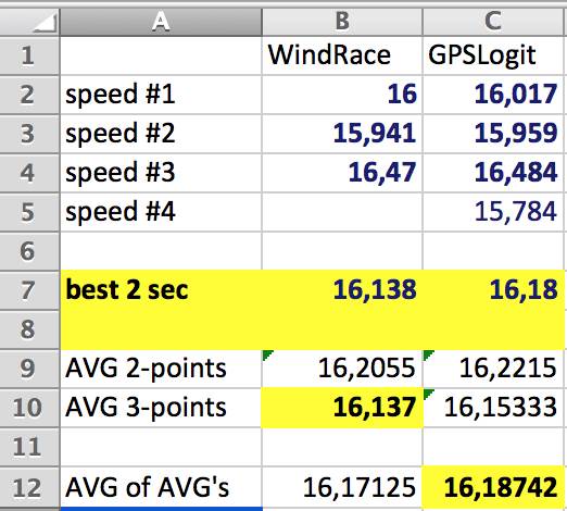 WindRace & GPSLogit