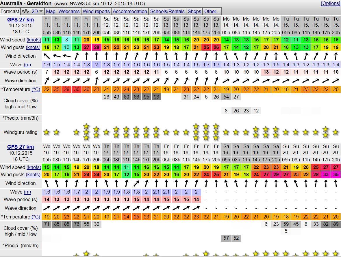 forecast