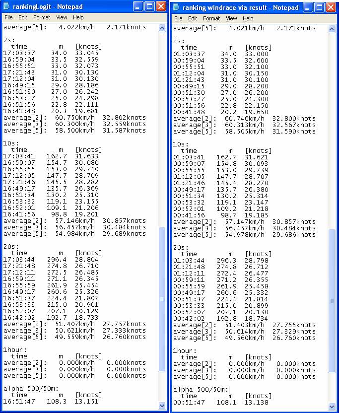 comparison Logit to Windrace