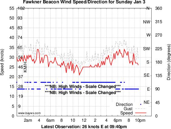 fbeacon0301162153