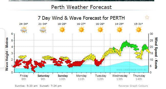 forecast