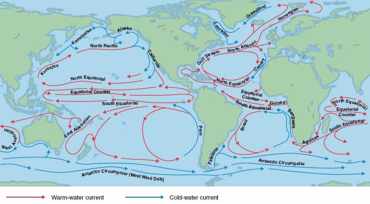 ocean current