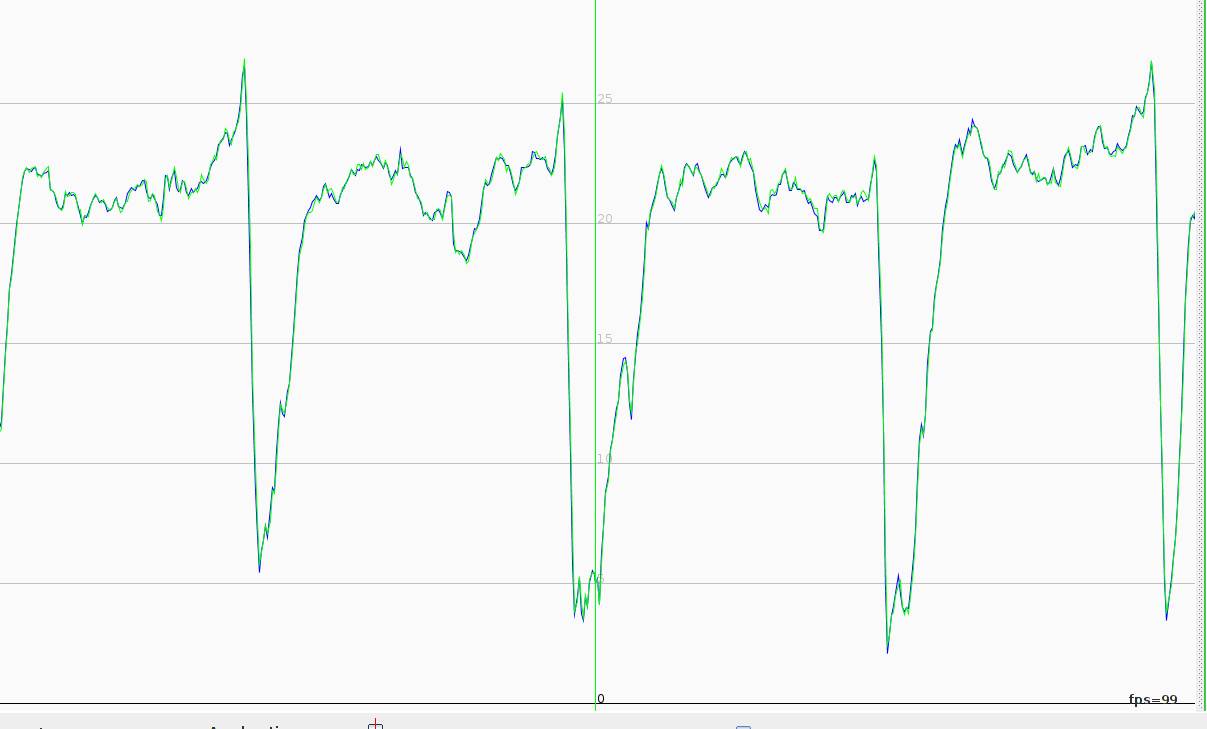 GT31 GW52 speedgraphs