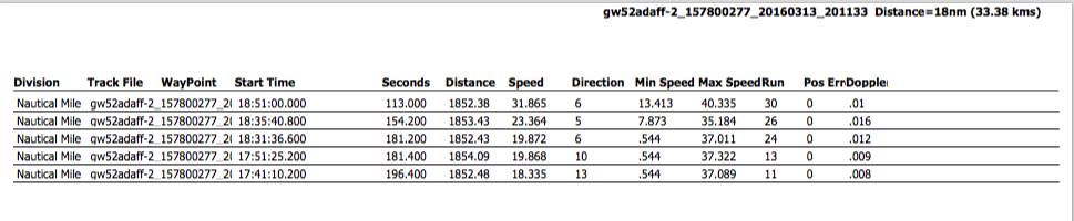 Realspeed NM results 13-03-16