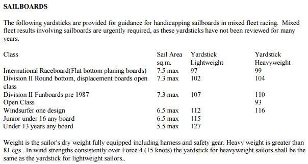 VYC 2013 Sailboards
