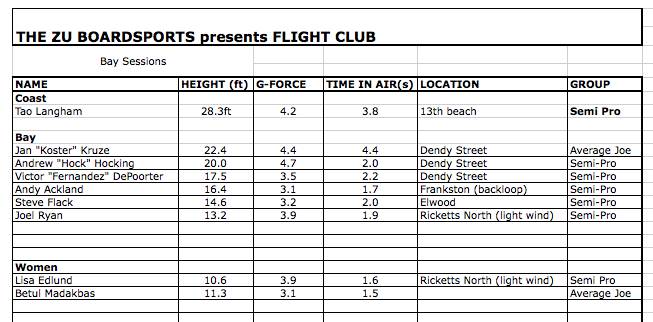 Flight Club